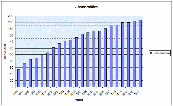 jäsentyyppikuvaaja